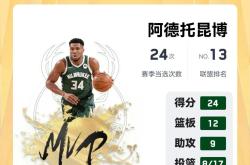 东契奇官方宣布重要助攻新规，雄鹿引发争议！